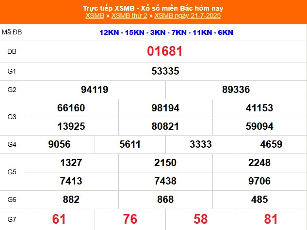 Rồng bạch kim chốt số ngày 22/7/2025