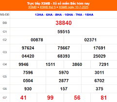 Soi cầu MB chính xác ngày 11/7/2025