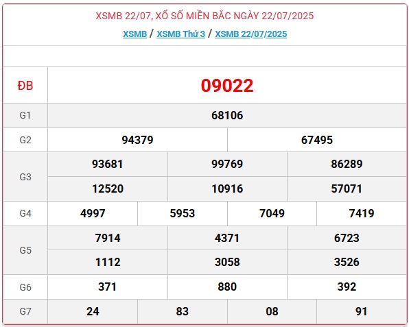 Soi cầu MB miễn phí ngày 23/7/2025