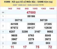 Soi cầu miền bắc miễn phí ngày 19/7/2025