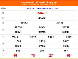Soi cầu XSMB chính xác ngày 9/7/2025